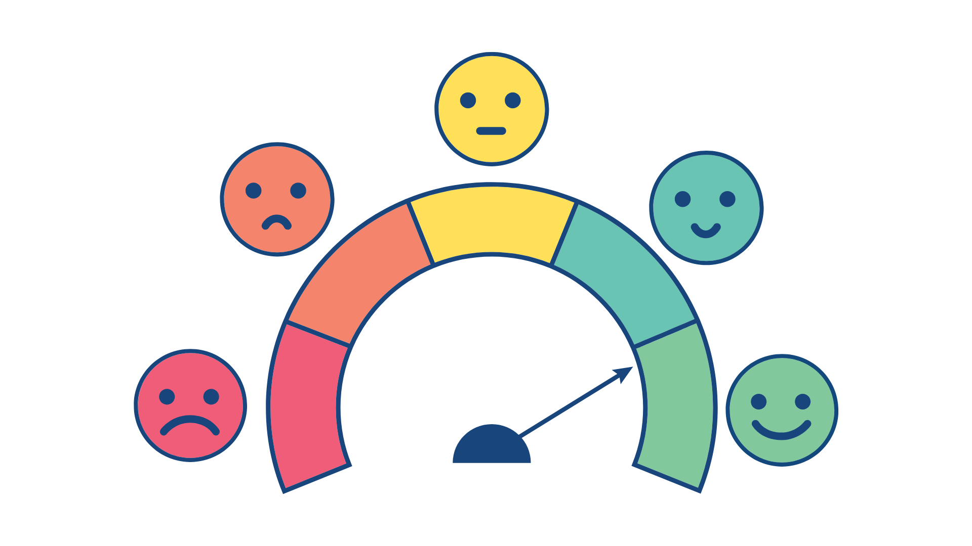 comportements problèmes