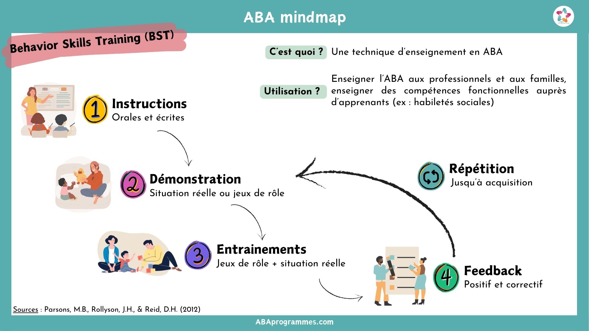 ABAmindmap_BST